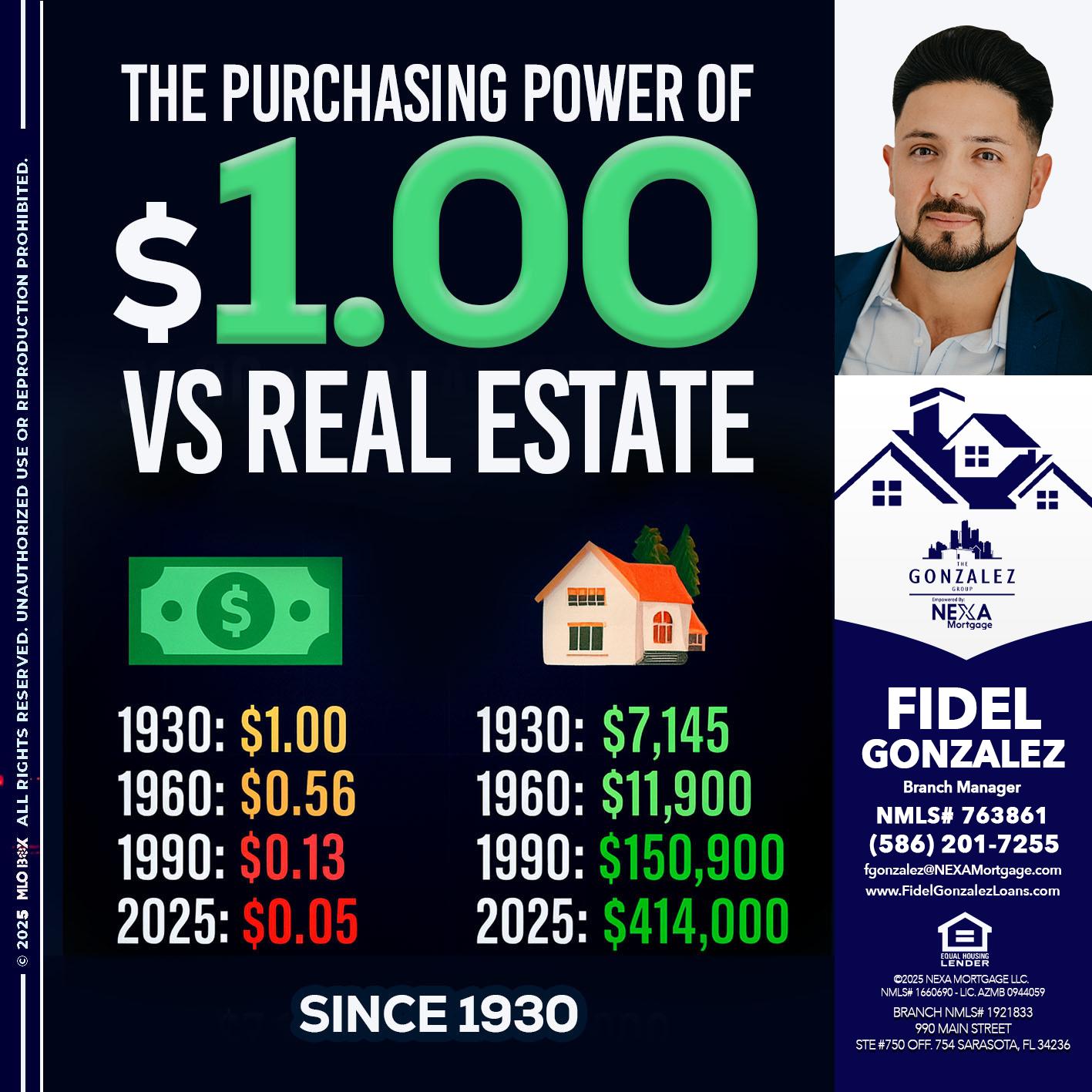 THE PURCHASING - Fidel Gonzalez -Branch Manager