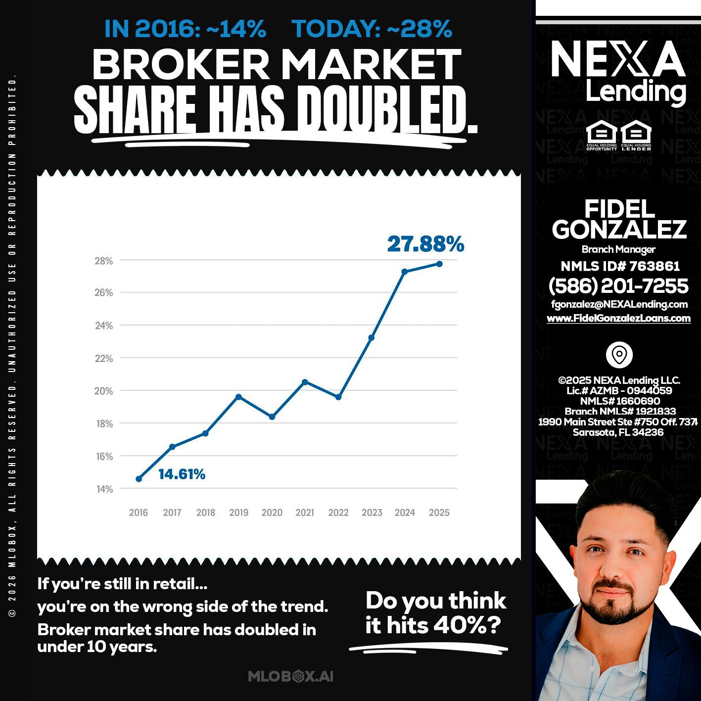 BROKER MARKET - Fidel Gonzalez -Branch Manager